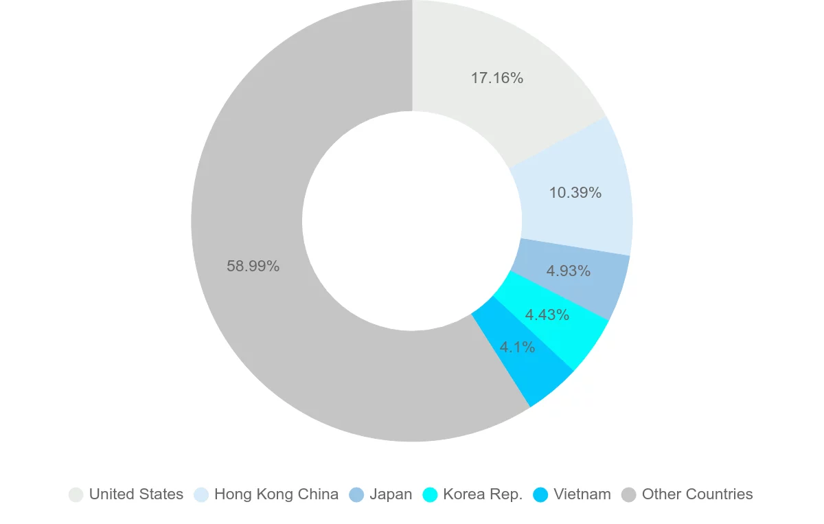 Shipping company from China