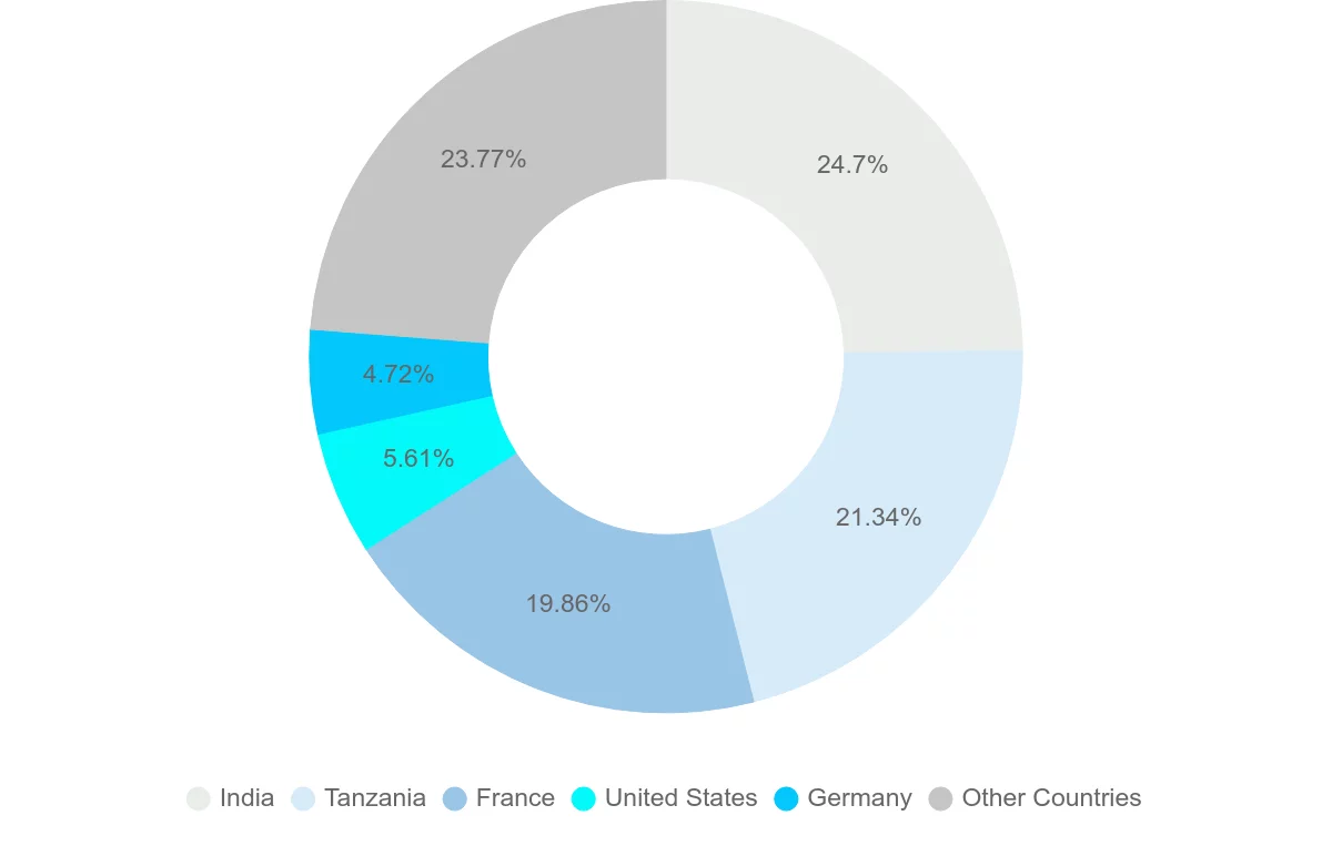 Shipping company from Comoros