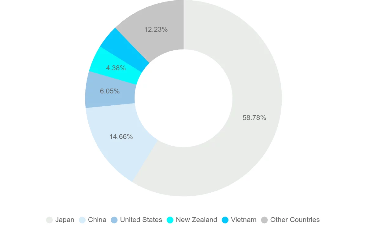 Shipping company from Cook Islands