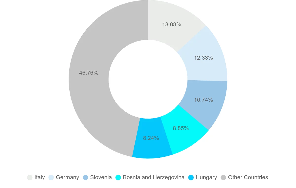 Shipping company from Croatia
