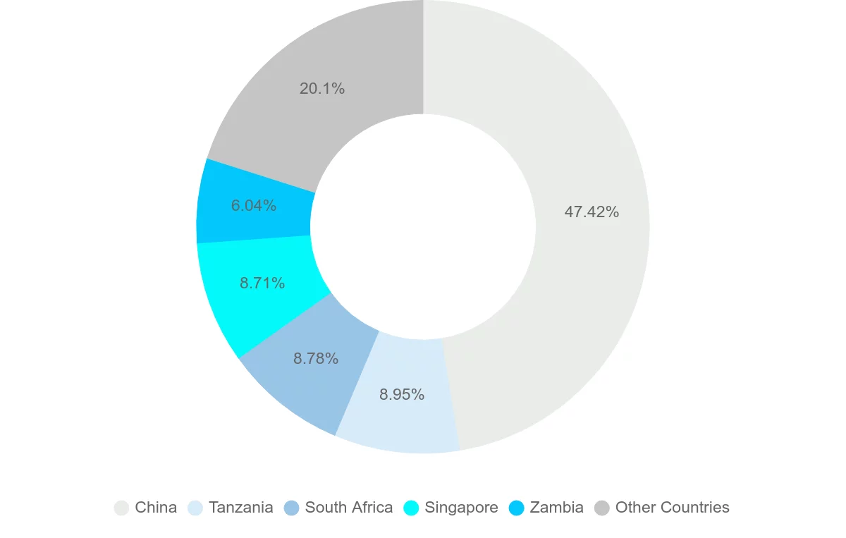 Shipping company from Democratic Republic of the Congo