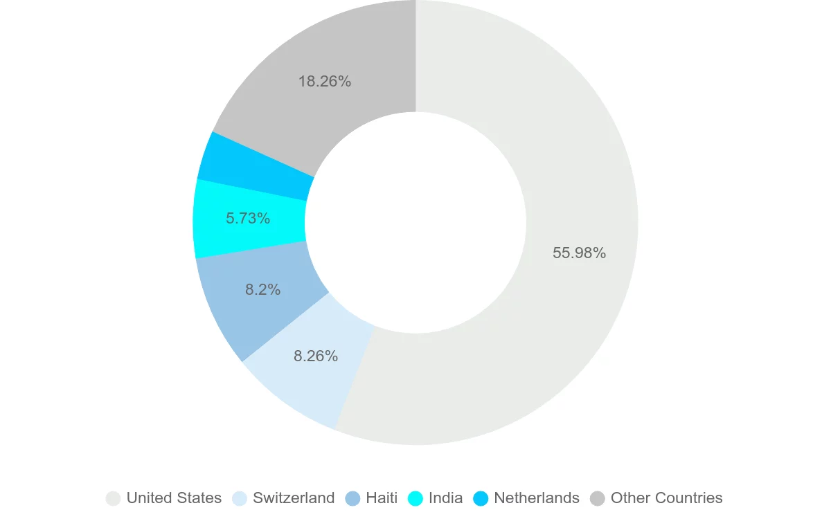 Shipping company from Dominican Republic