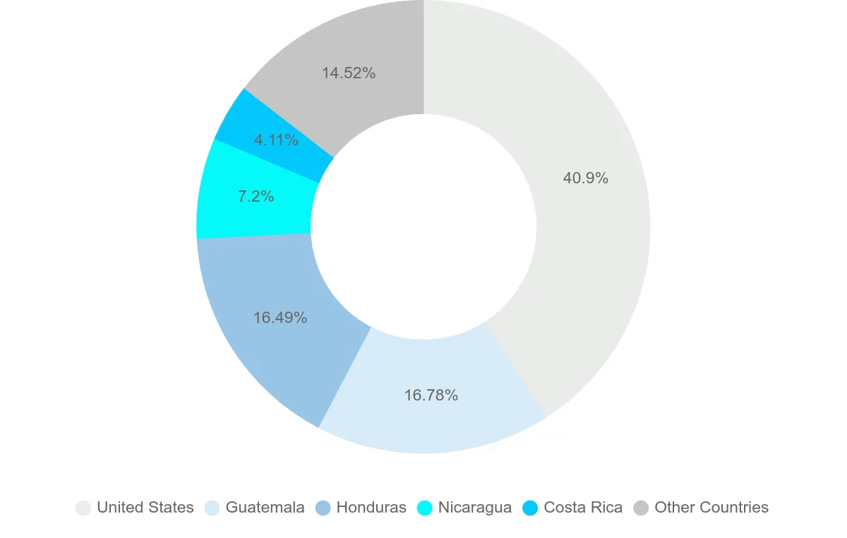 Shipping company from El Salvador
