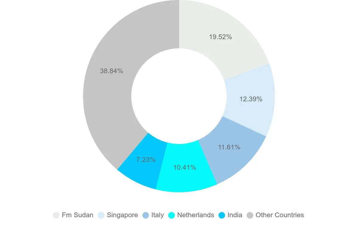 Shipping company from Eritrea