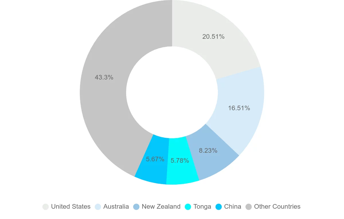 Shipping company from Fiji