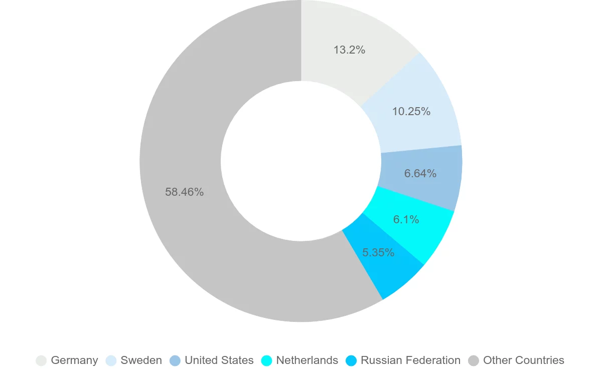 Shipping company from Finland
