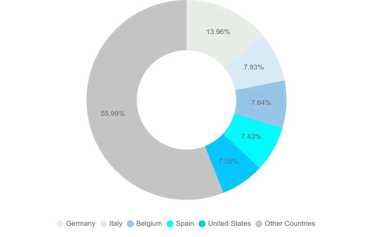 Shipping company from France