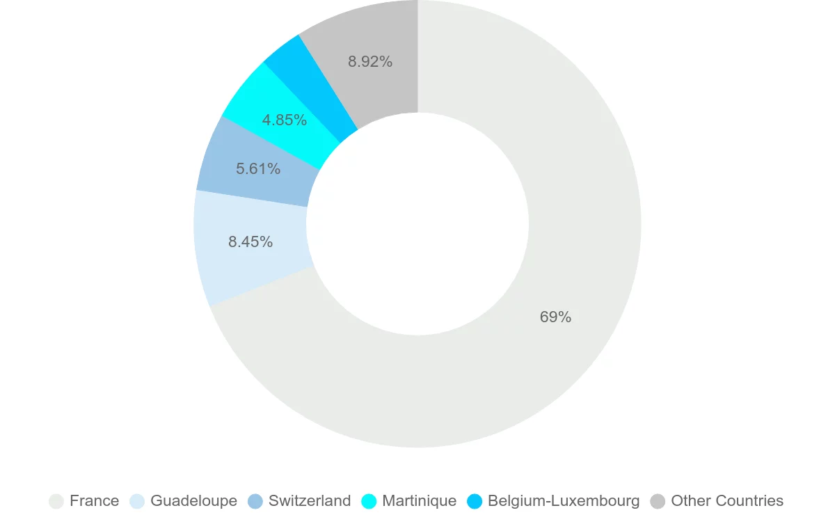 Shipping company from French Guiana