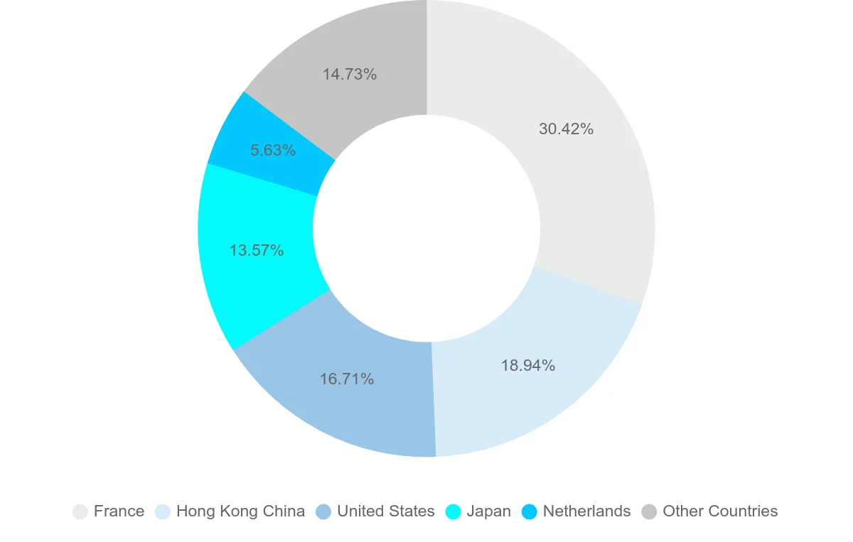 Shipping company from French Polynesia