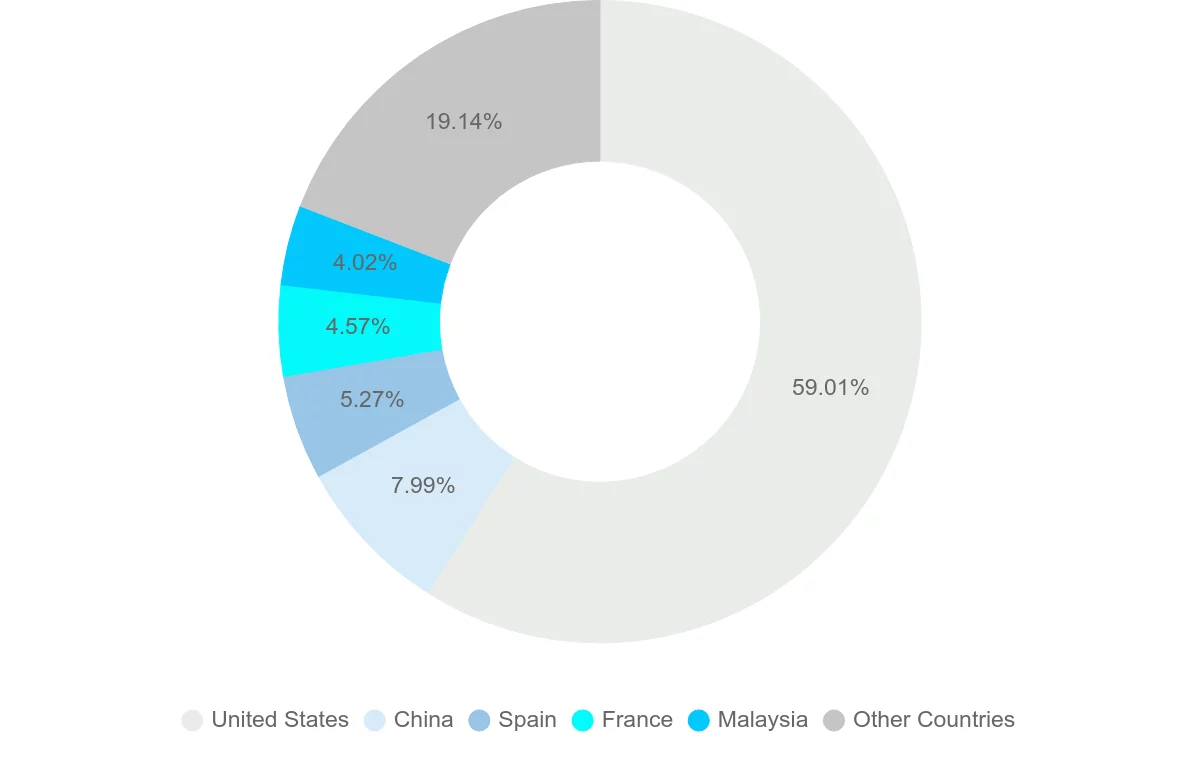 Shipping company from Gabon