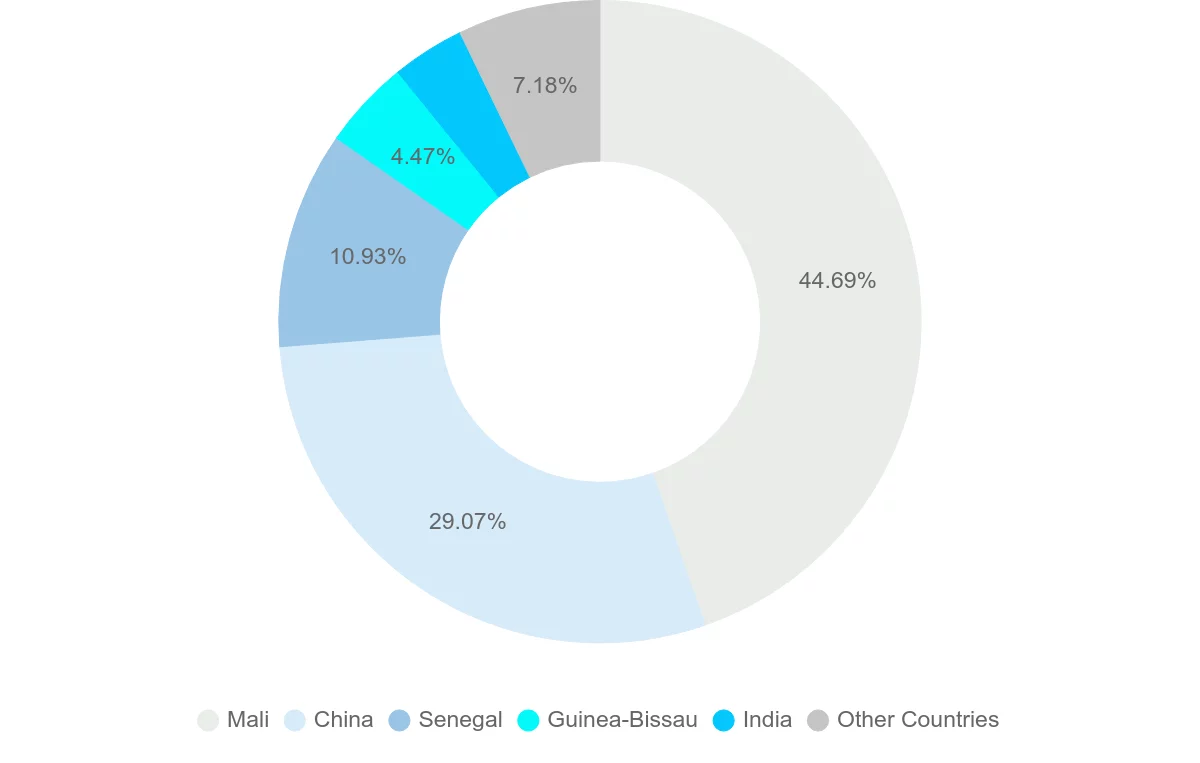 Shipping company from Gambia