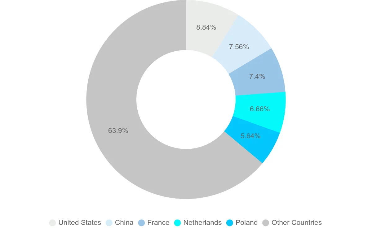 Shipping company from Germany