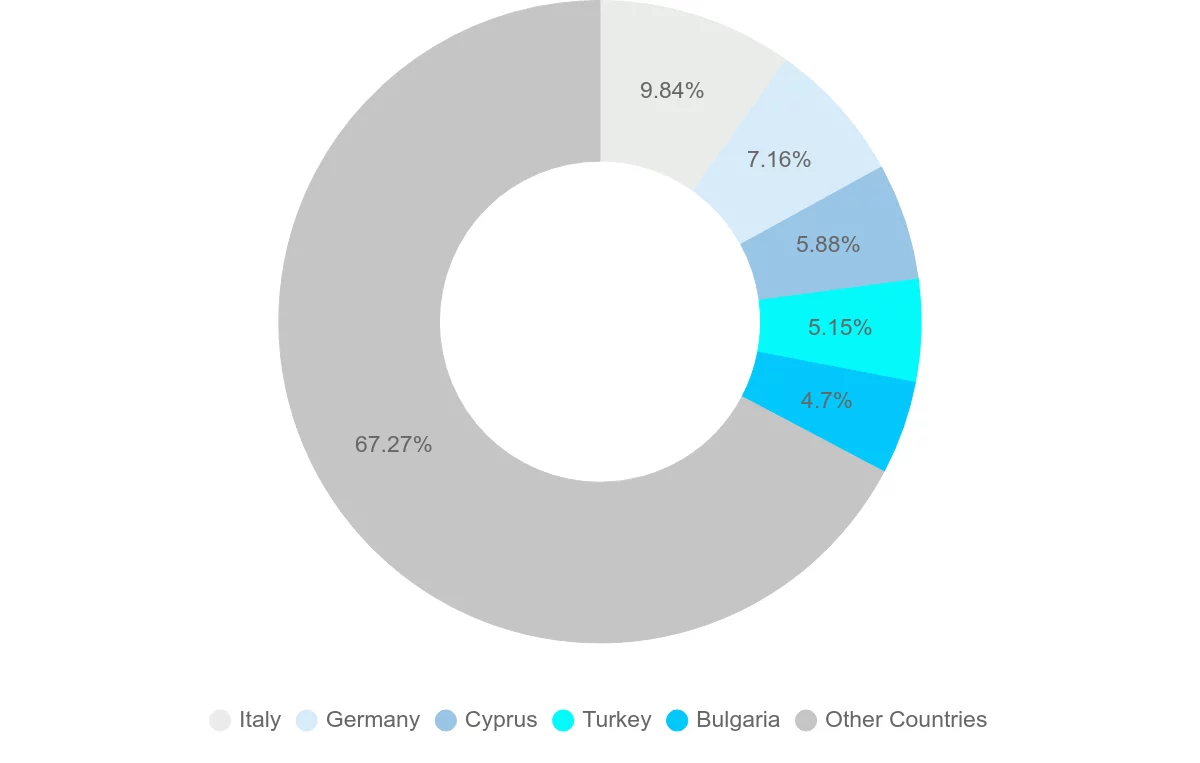 Shipping company from Greece
