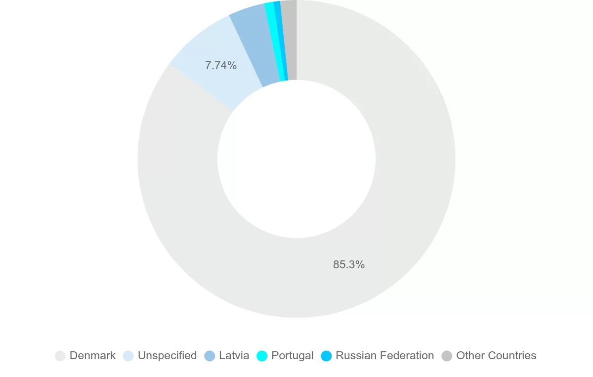 Shipping company from Greenland