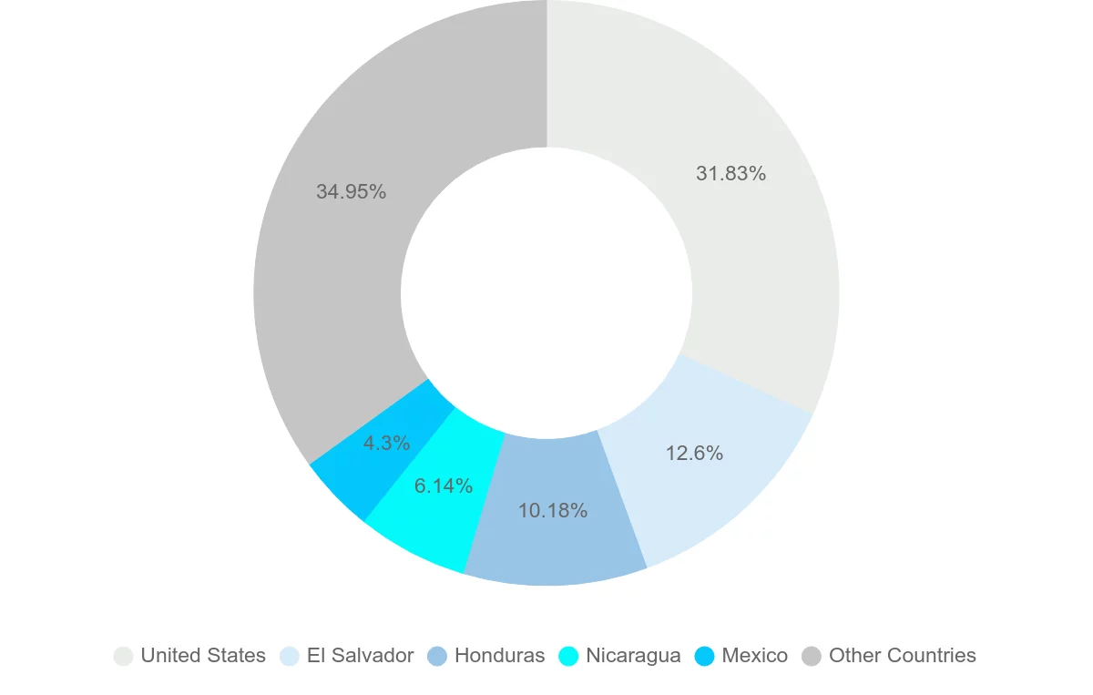 Shipping company from Guatemala
