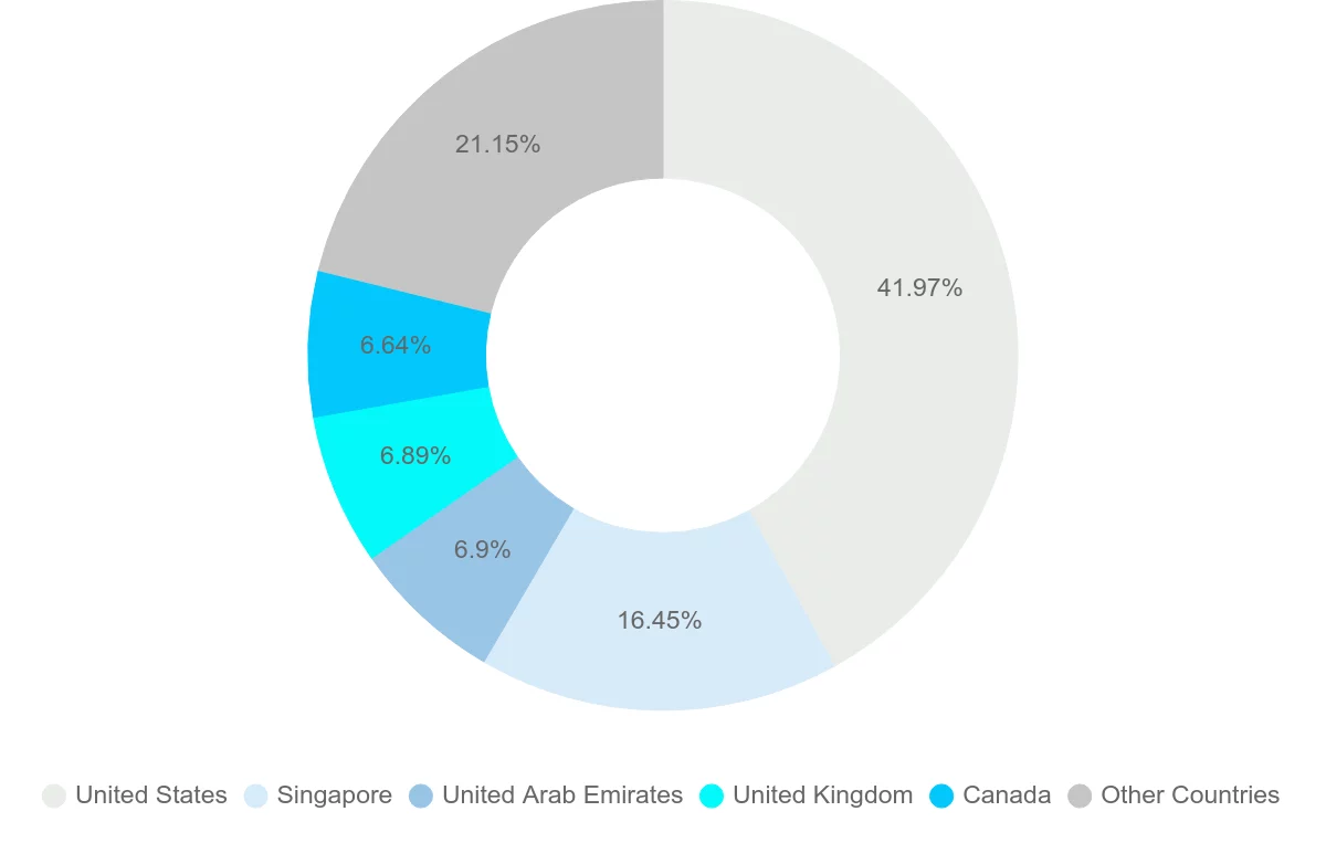 Shipping company from Guyana