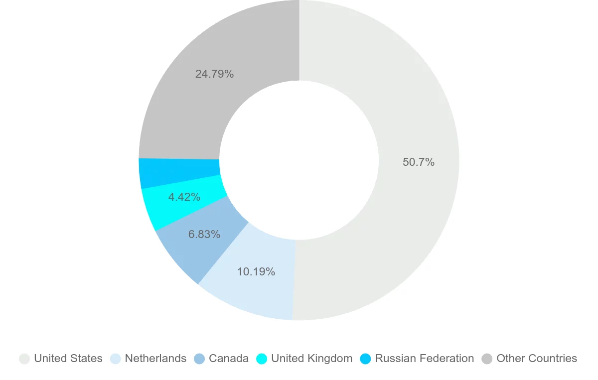 Shipping company from Jamaica