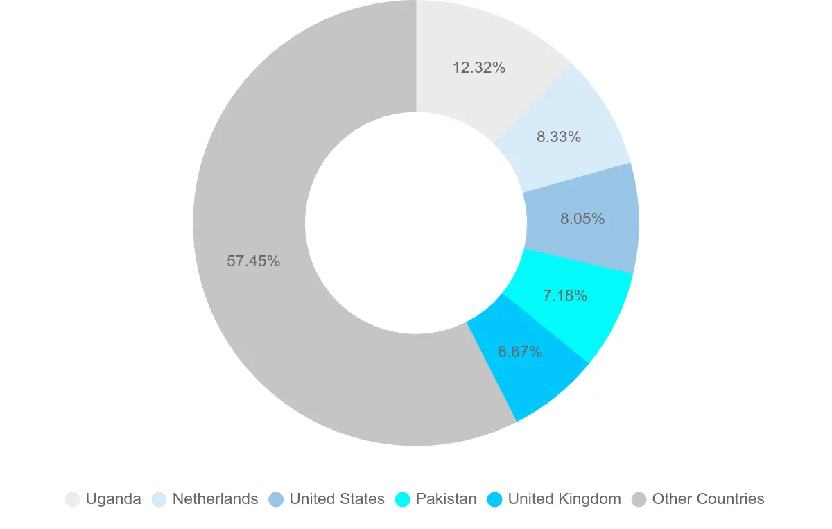 Shipping company from Kenya