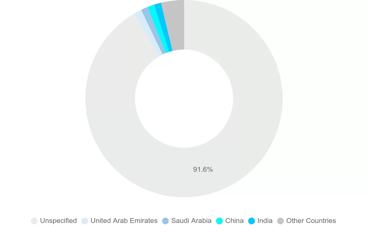 Shipping company from Kuwait