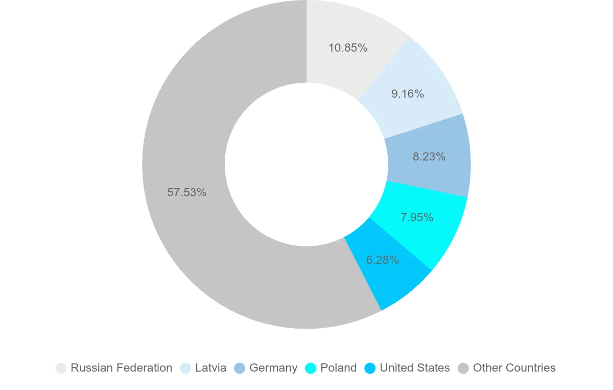 Shipping company from Lithuania