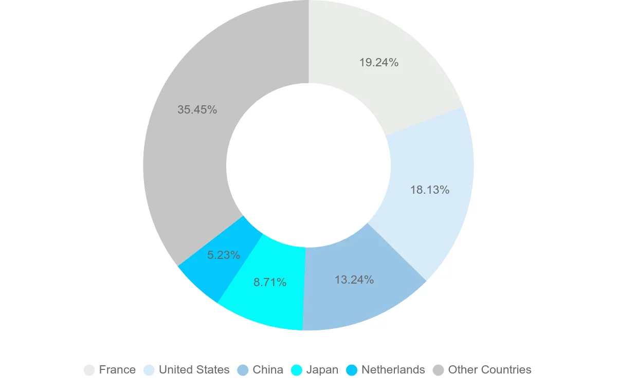 Shipping company from Madagascar