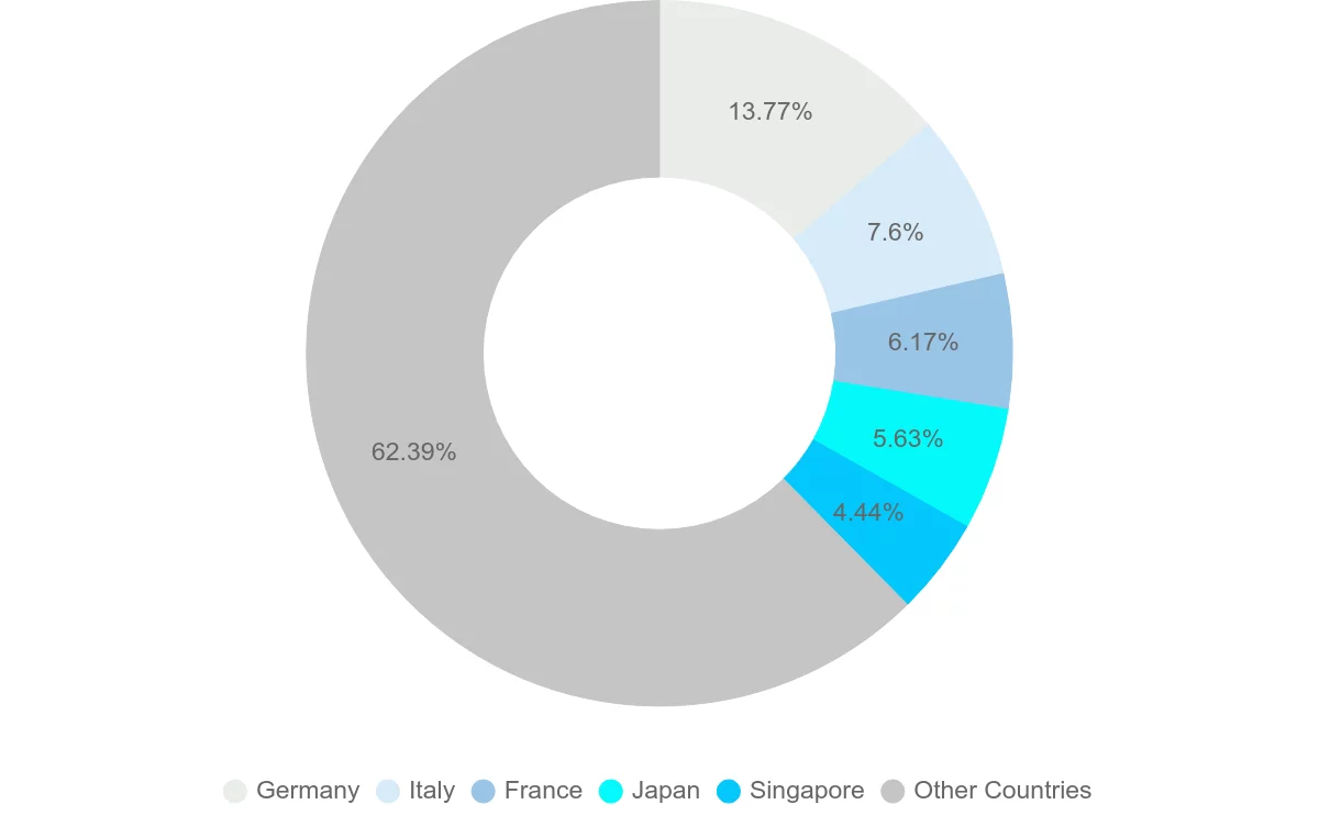 Shipping company from Malta