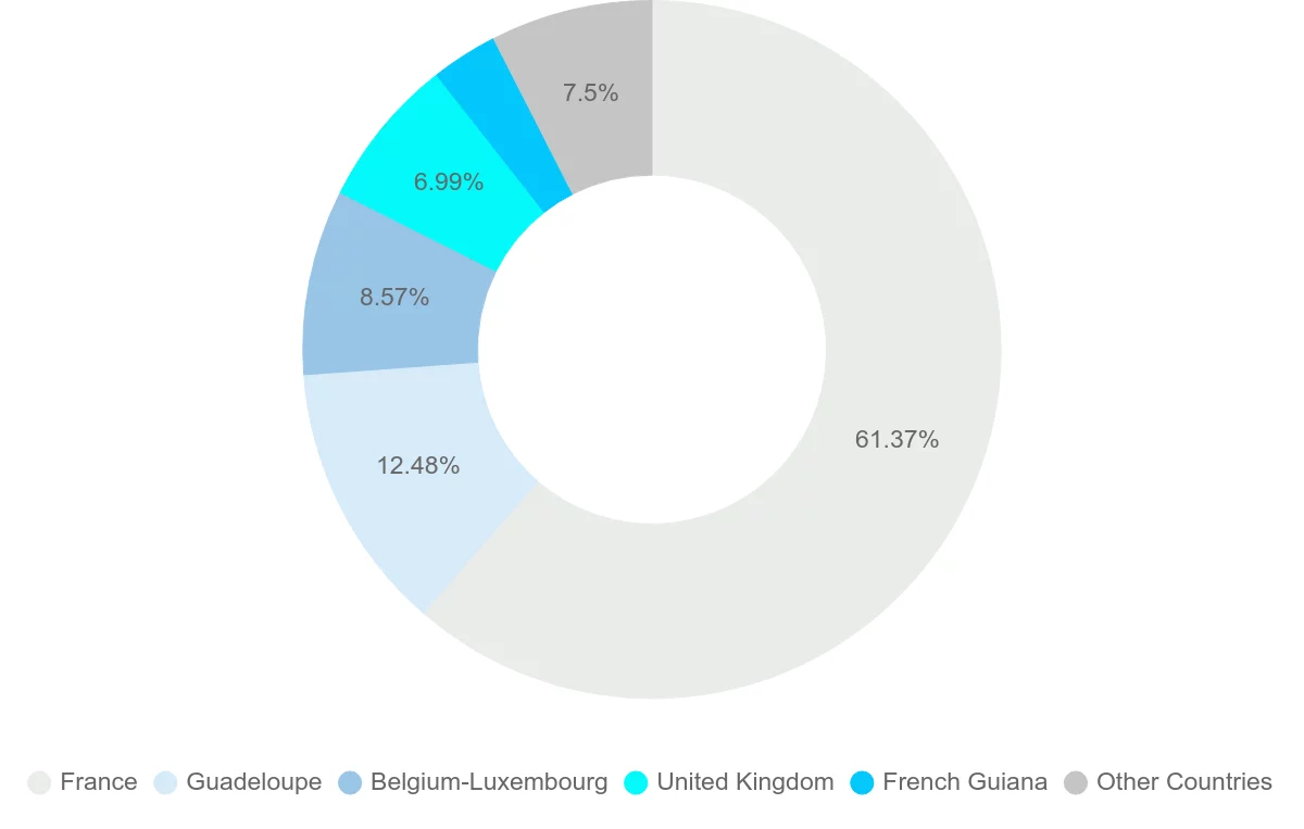 Shipping company from Martinique