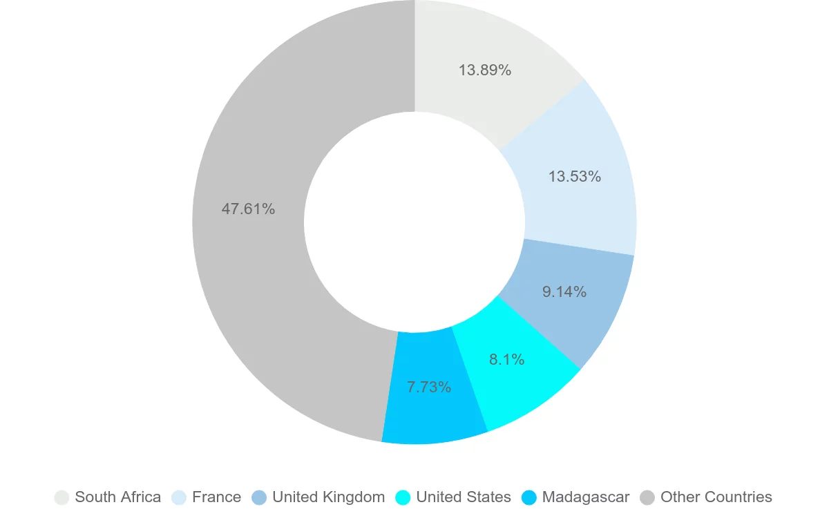 Shipping company from Mauritius