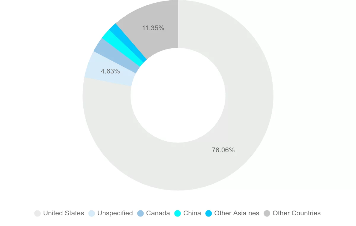 Shipping company from Mexico