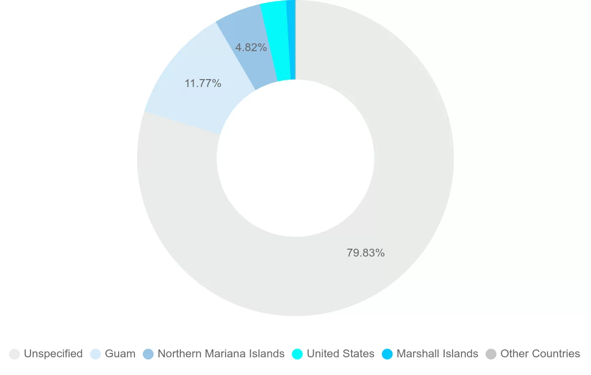 Shipping company from Micronesia