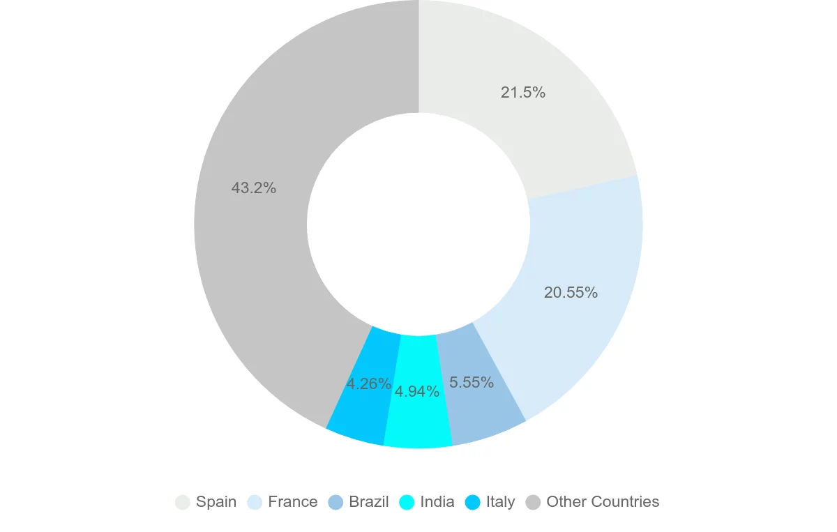 Shipping company from Morocco