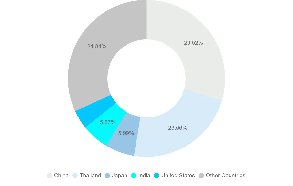 Shipping company from Myanmar