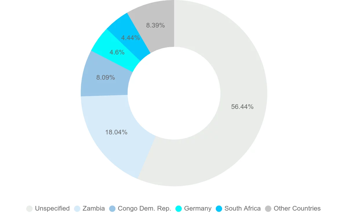 Shipping company from Namibia