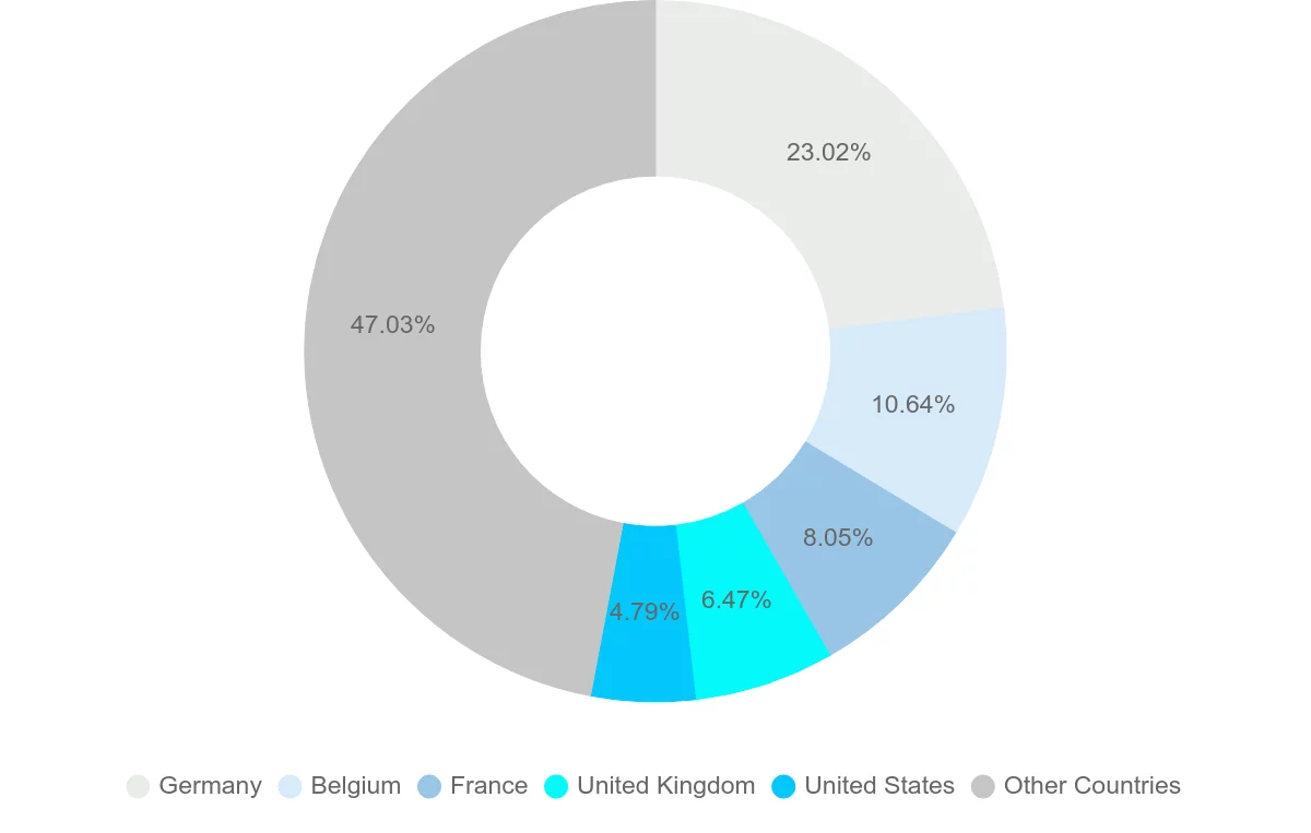 Shipping company from Netherlands