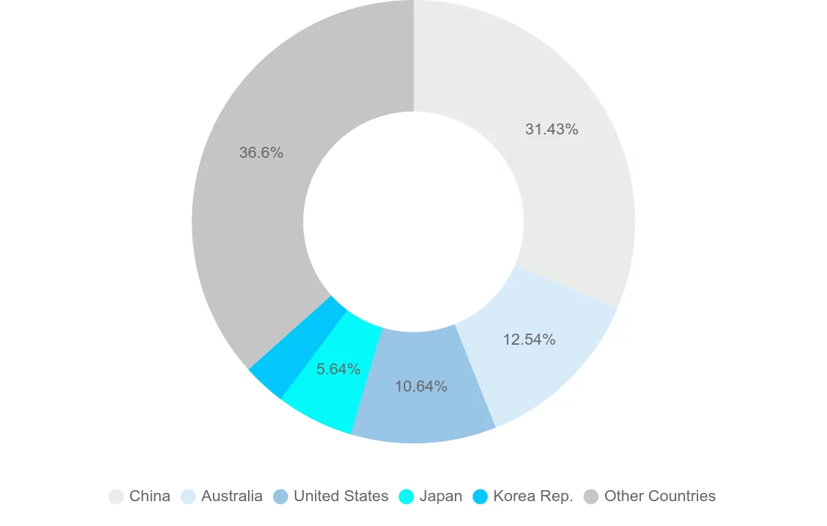 Shipping company from New Zealand