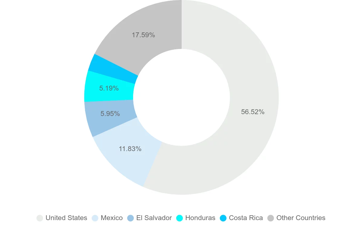 Shipping company from Nicaragua