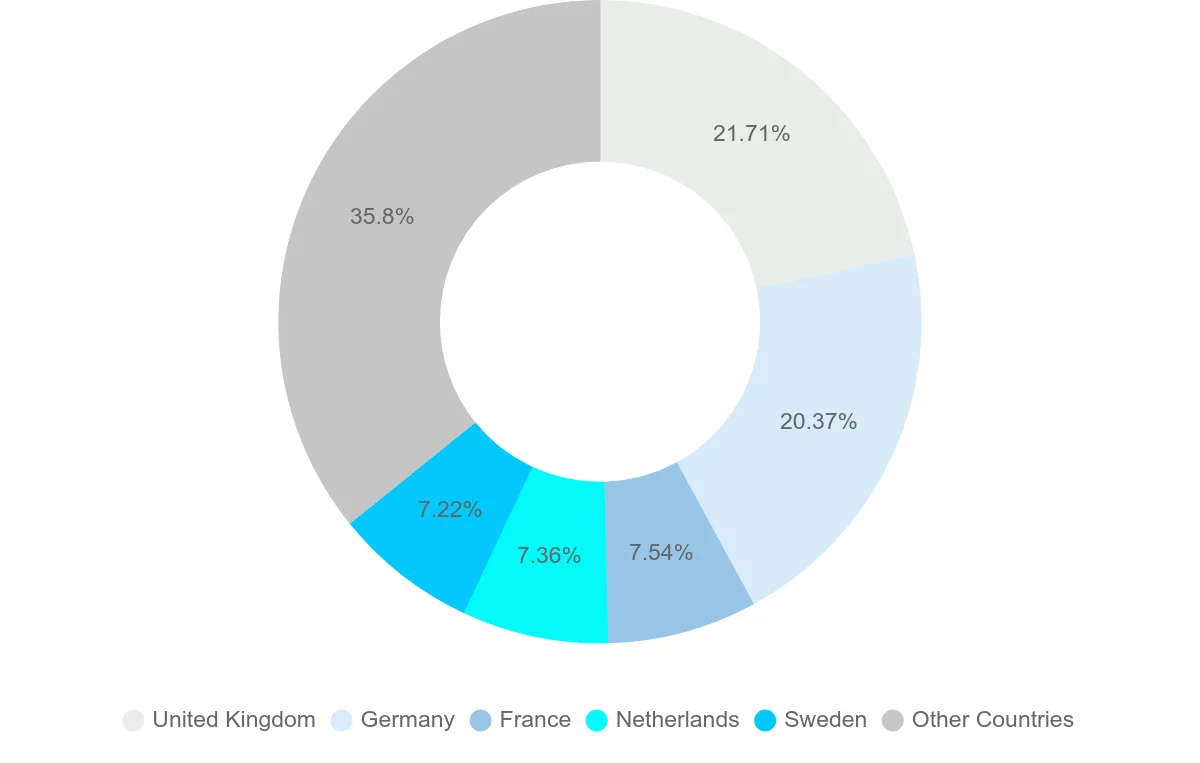 Shipping company from Norway