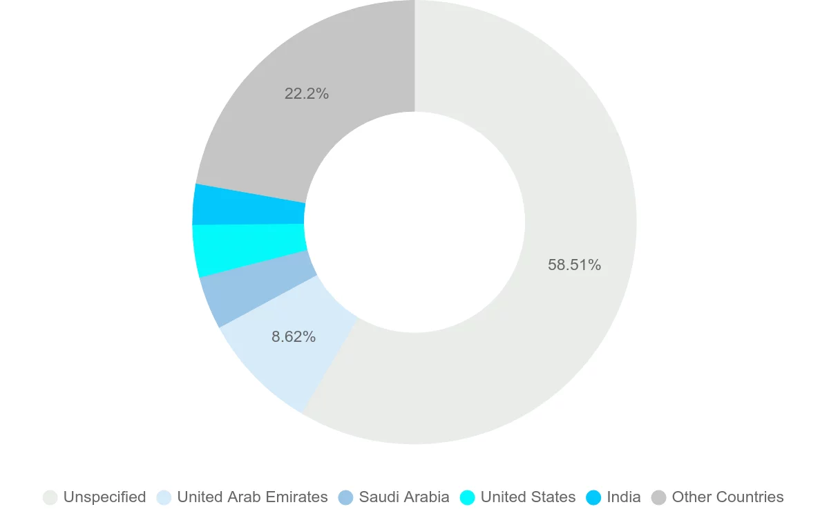 Shipping company from Oman