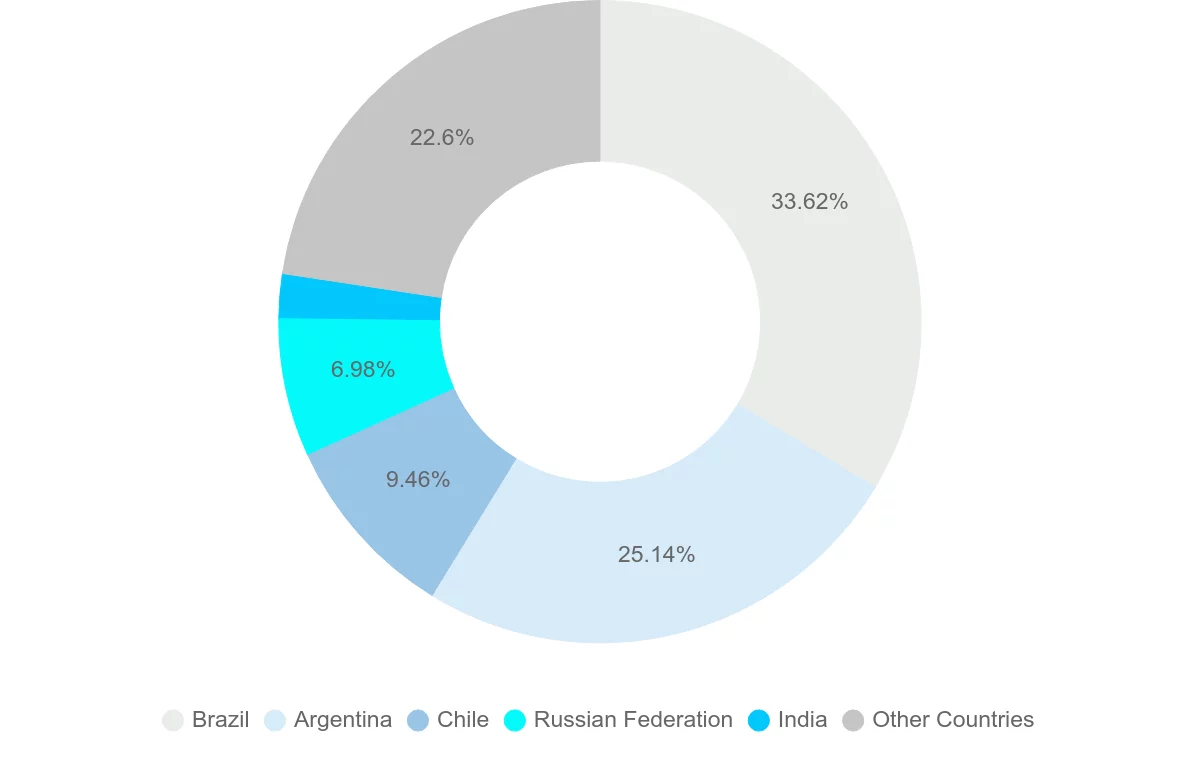 Shipping company from Paraguay