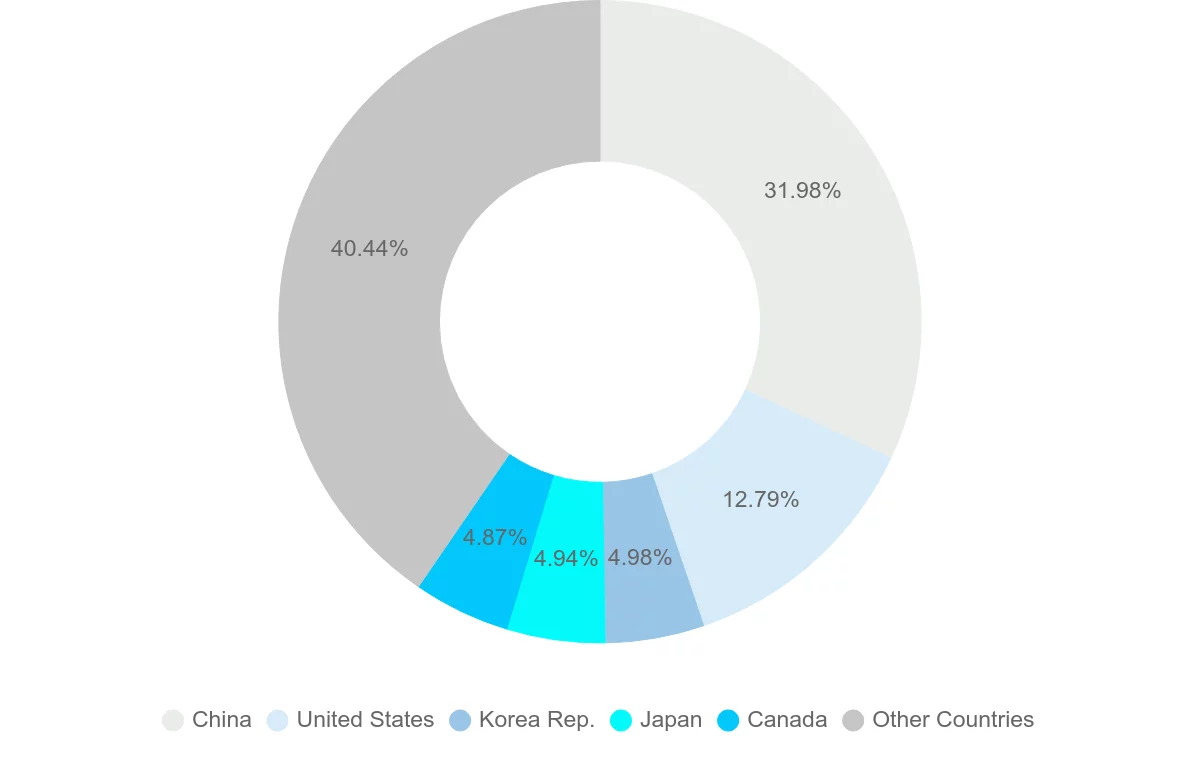 Shipping company from Peru