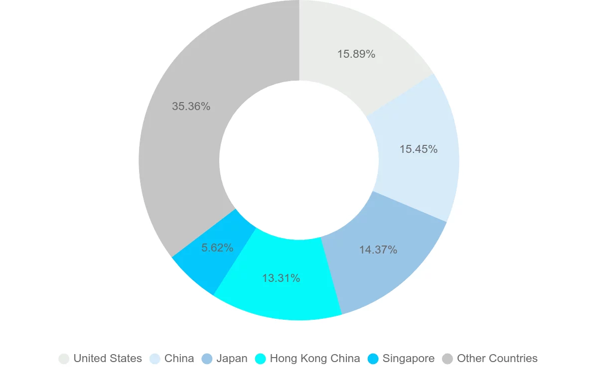 Shipping company from Philippines