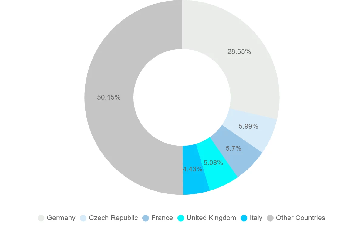 Shipping company from Poland