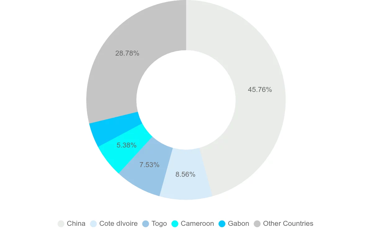Shipping company from Republic of the Congo