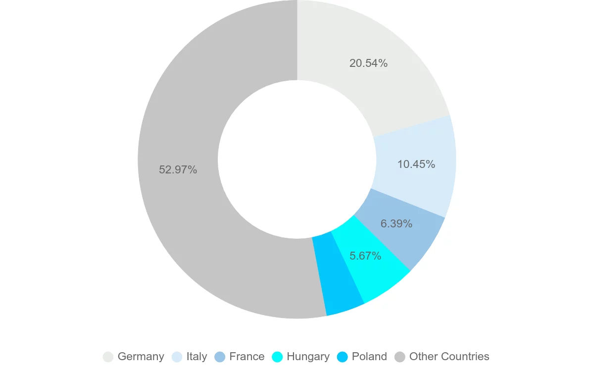 Shipping company from Romania