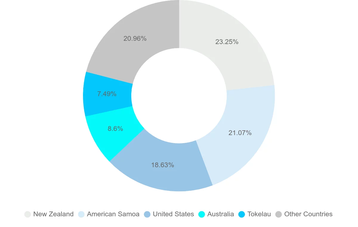 Shipping company from Samoa