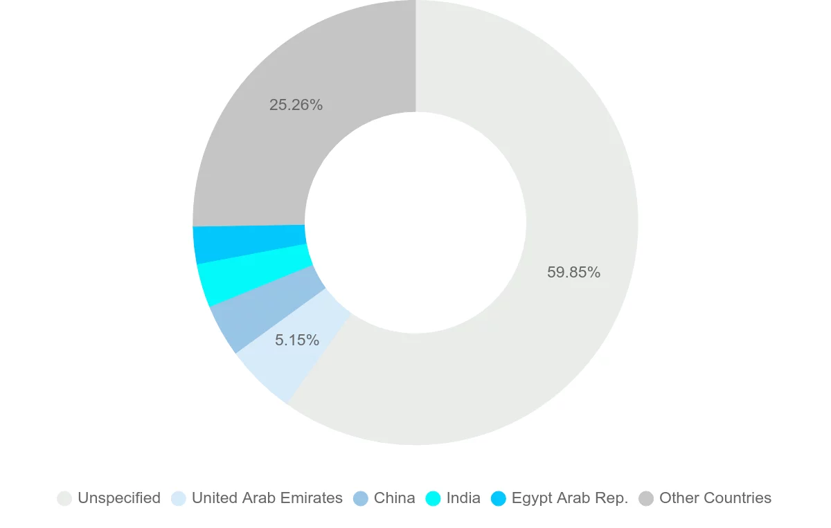 Shipping company from Saudi Arabia