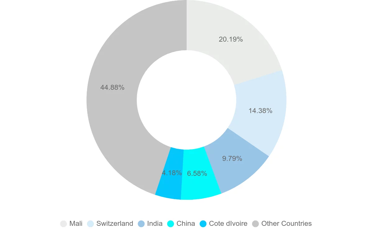 Shipping company from Senegal