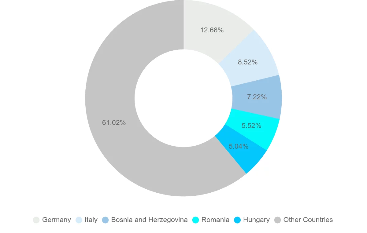 Shipping company from Serbia