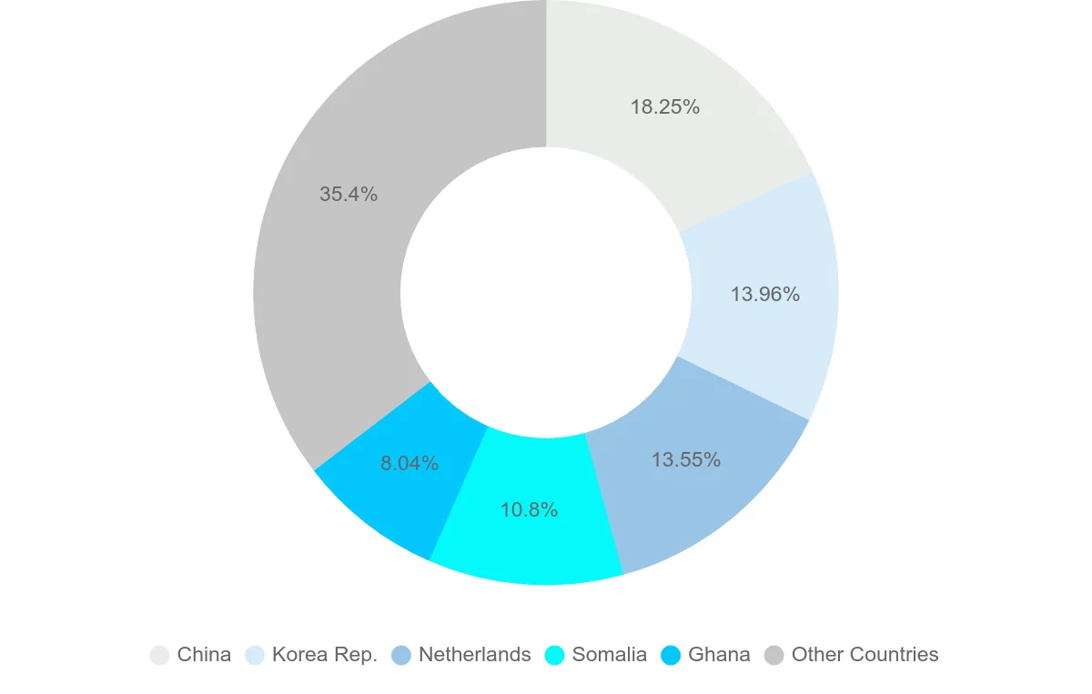 Shipping company from Sierra Leone