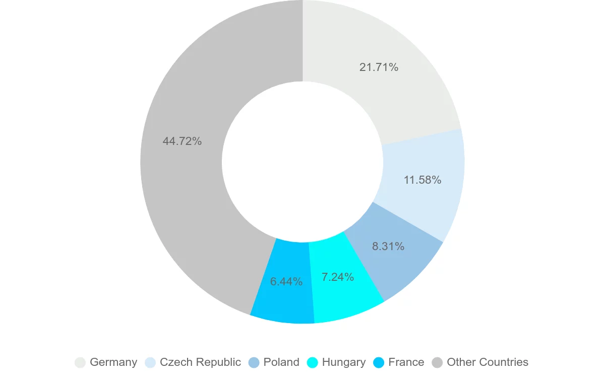 Shipping company from Slovakia